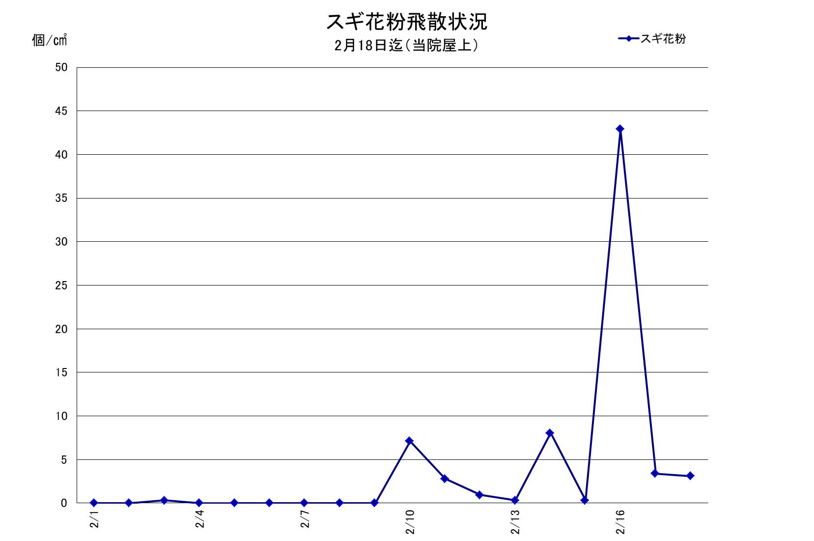 宗耳鼻咽喉科医院