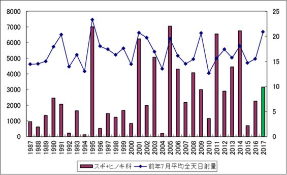 飛散予測2017